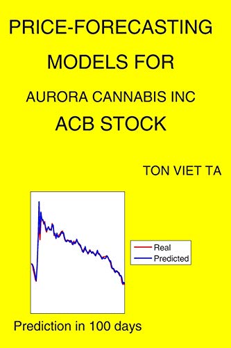 Price-Forecasting Models for Aurora Cannabis Inc ACB Stock (New York Stock Exchange)